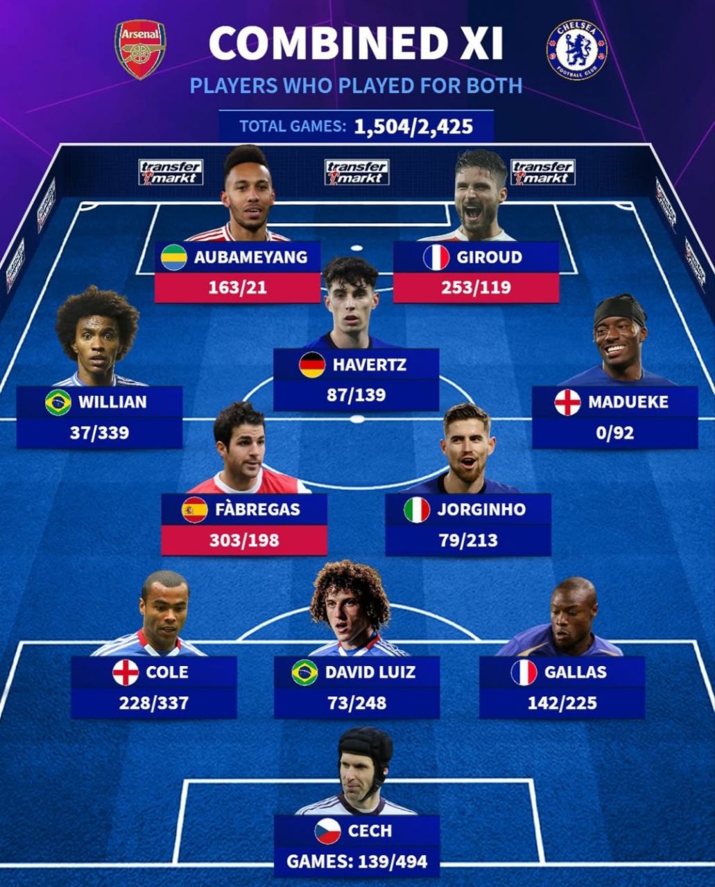 تیم منتخب بازیکنان مشت ک چلسی و آرسنال