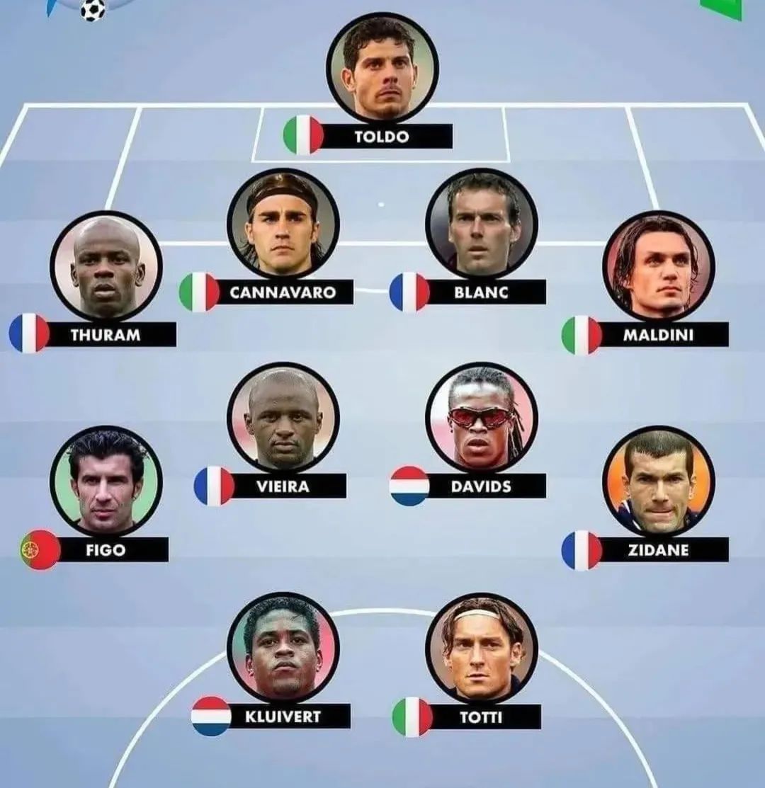 ترکیب منتخب یورو ۲۰۰۰